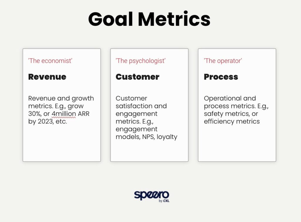 Goal metrics chart Ben Labay Speero by CXL