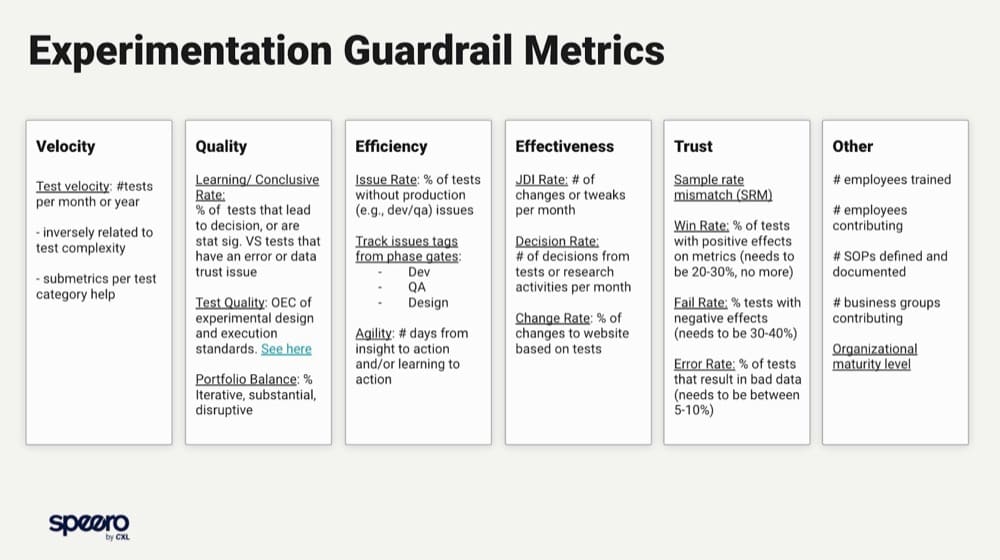 Guardrail metrics chart Ben Labay Speero by CXL