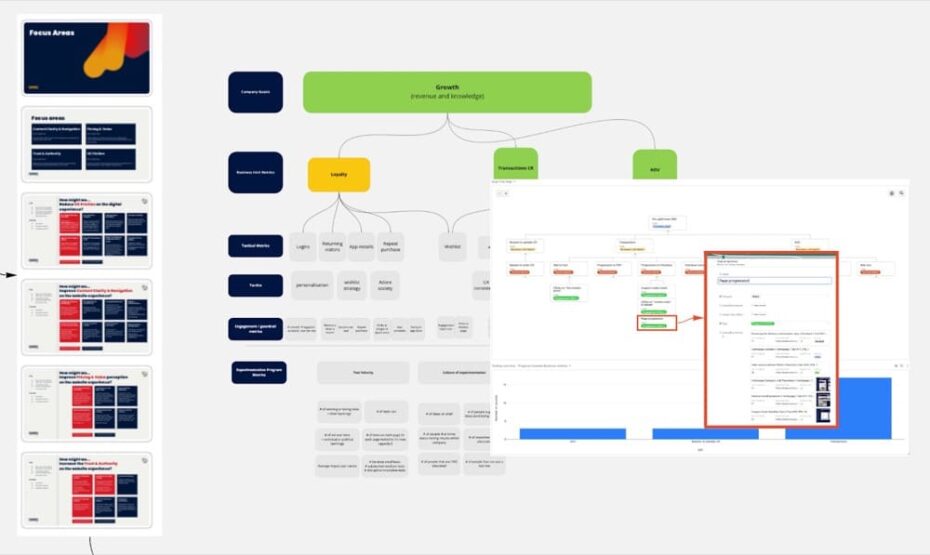 The No Jargon Guide to Understanding A/B Testing Metrics