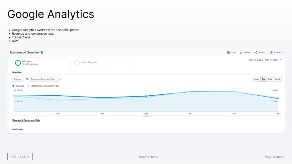 Shopify report Google Analytics overview for A/B tests