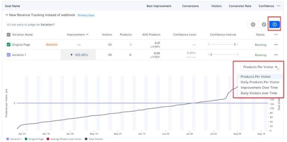 Convert Daily Examples How to Read and Interpret a Convert Experiences Report