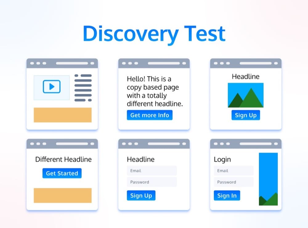discovery test