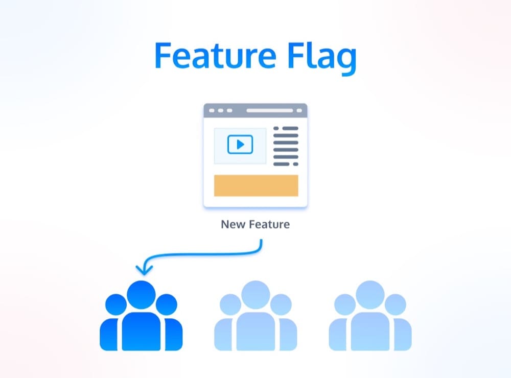 feature flag test