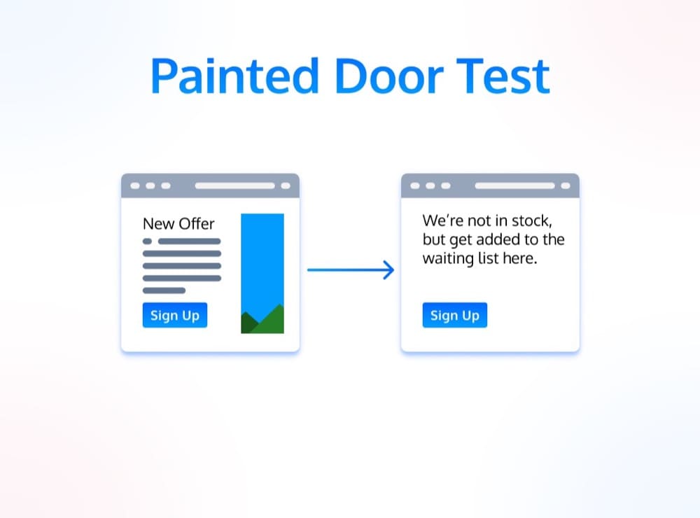 painted door test