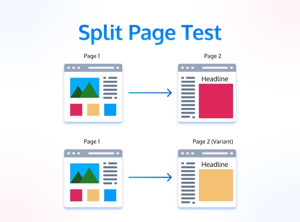 split page path test illustration