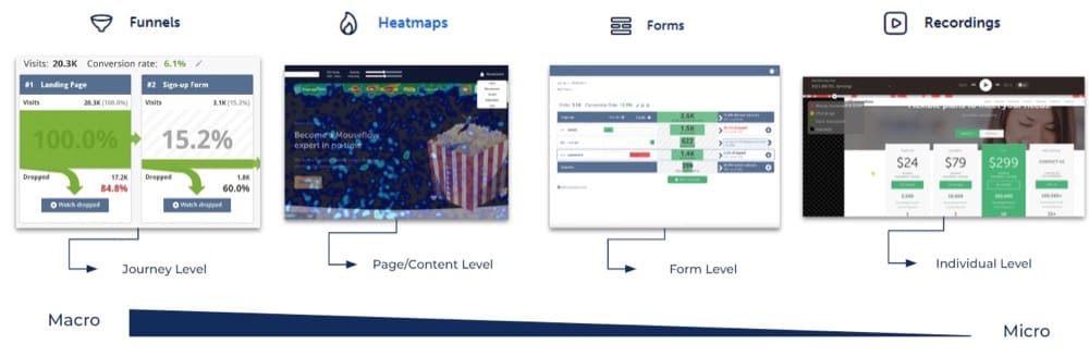 Page mapping is one of the most underrated but powerful parts of a good heatmapping 