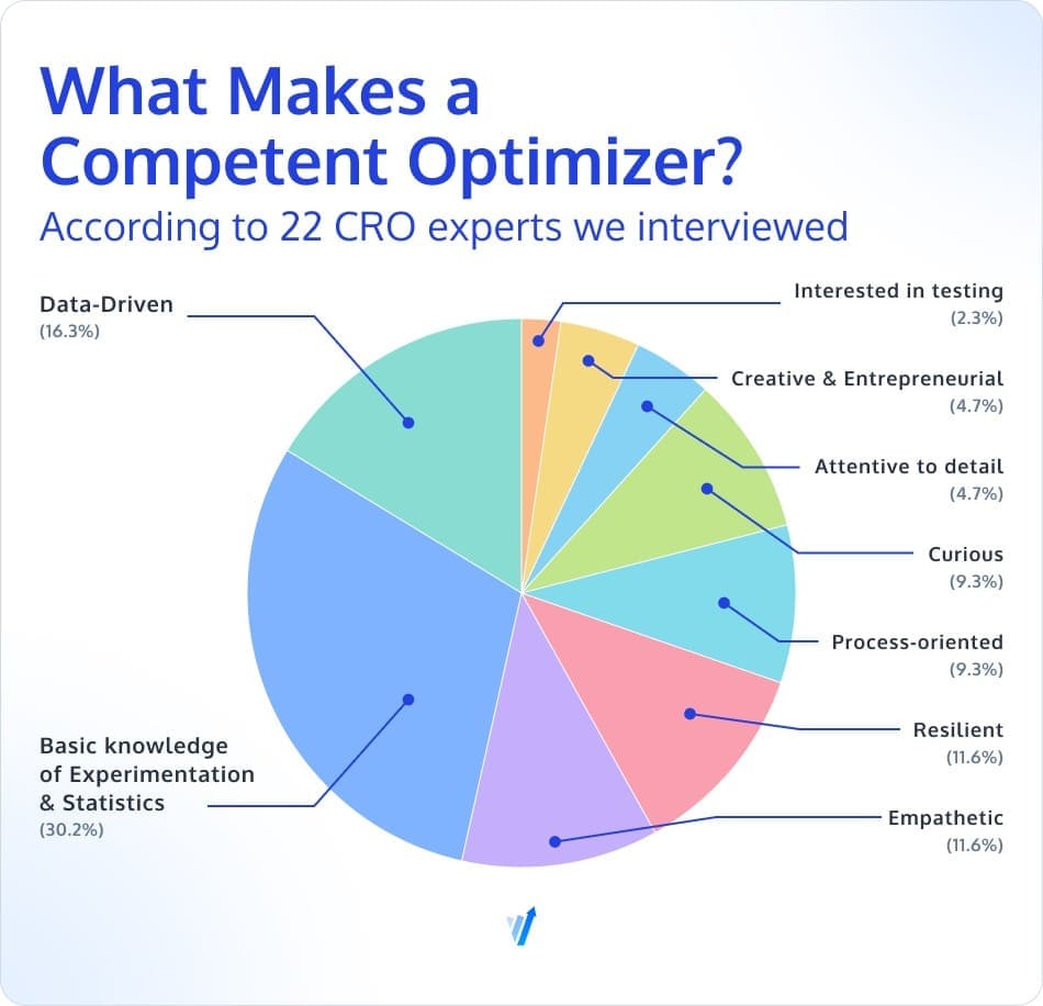 What makes a competent optimizer poll