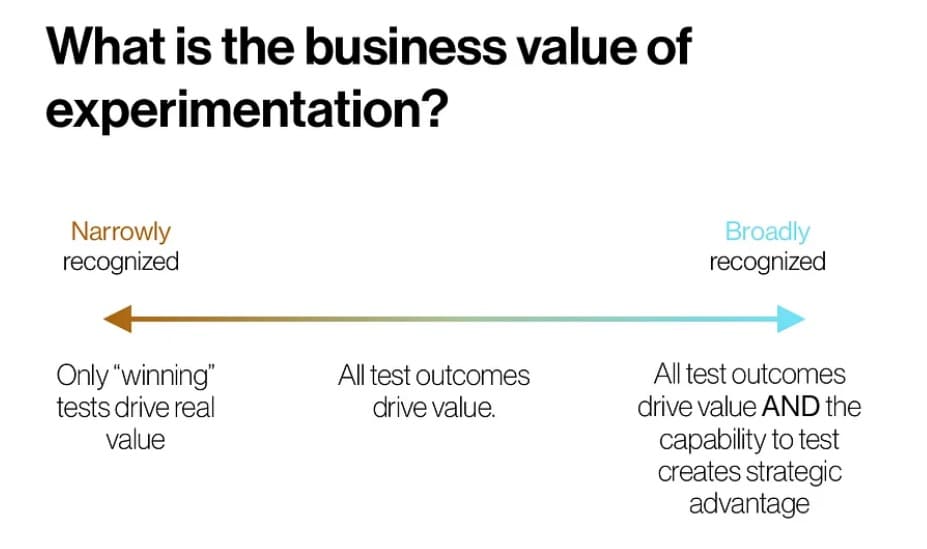 What is the business value of experimentation