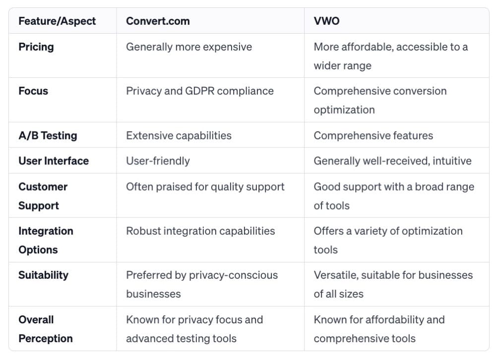 How to Optimize Content for Generative AI - A/B Testing Software