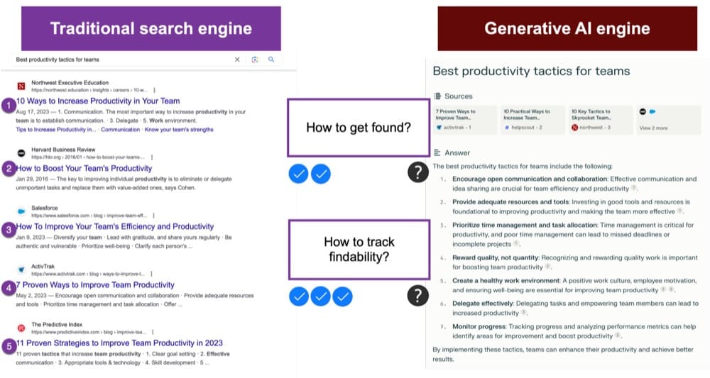 Search engines vs generative engines for visibility and monitoring