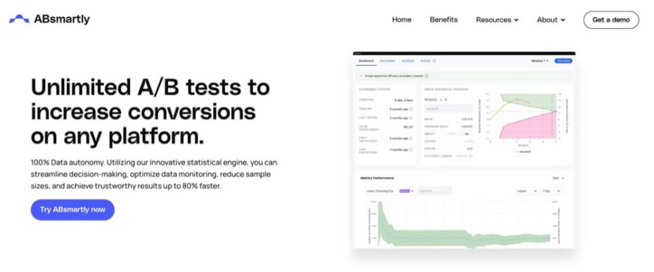 How Much Do A/B Testing Tools Cost?