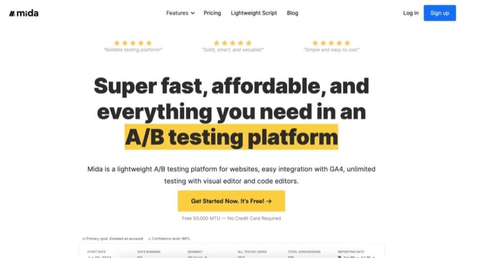 How Much Do A/B Testing Tools Cost?