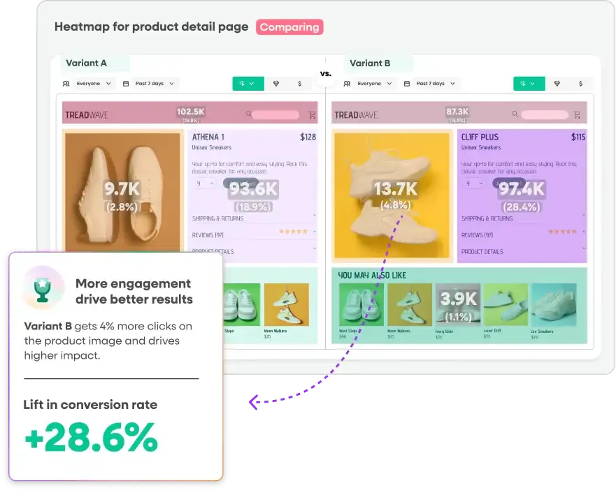 14 Best Heatmap Tools In 2026