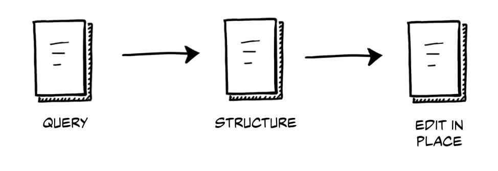 Thinking with AI: Interaction Patterns
