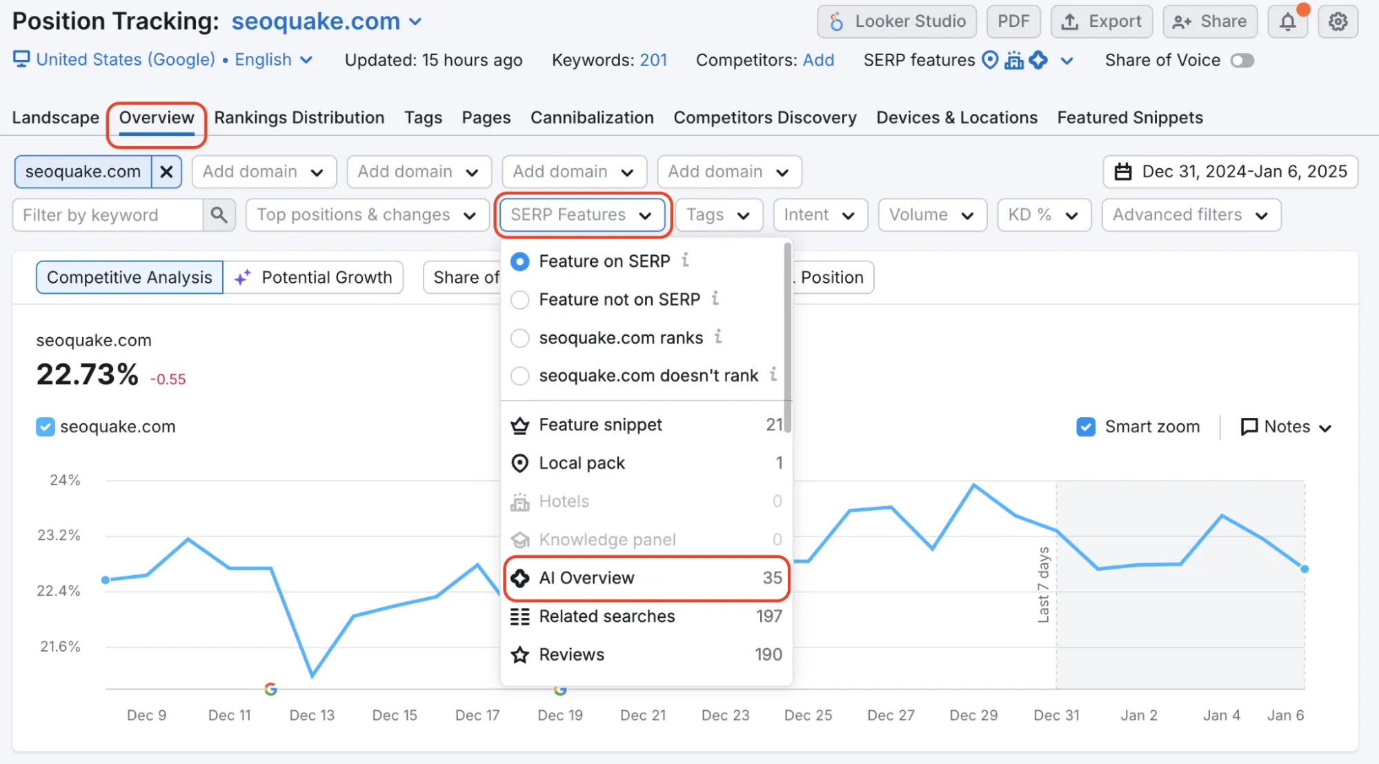 The Complete Guide to Optimizing Your Content For AI Search (Getting Recommended by GenAI & Making Your Way Into Coveted AI Overviews)
