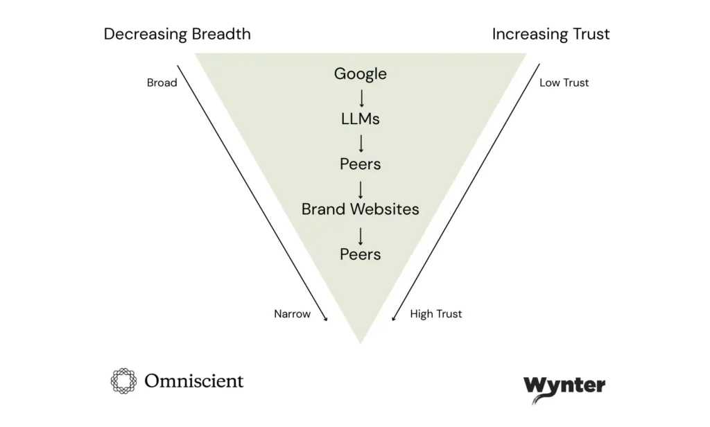 The Complete Guide to Optimizing Your Content For AI Search (Getting Recommended by GenAI & Making Your Way Into Coveted AI Overviews)