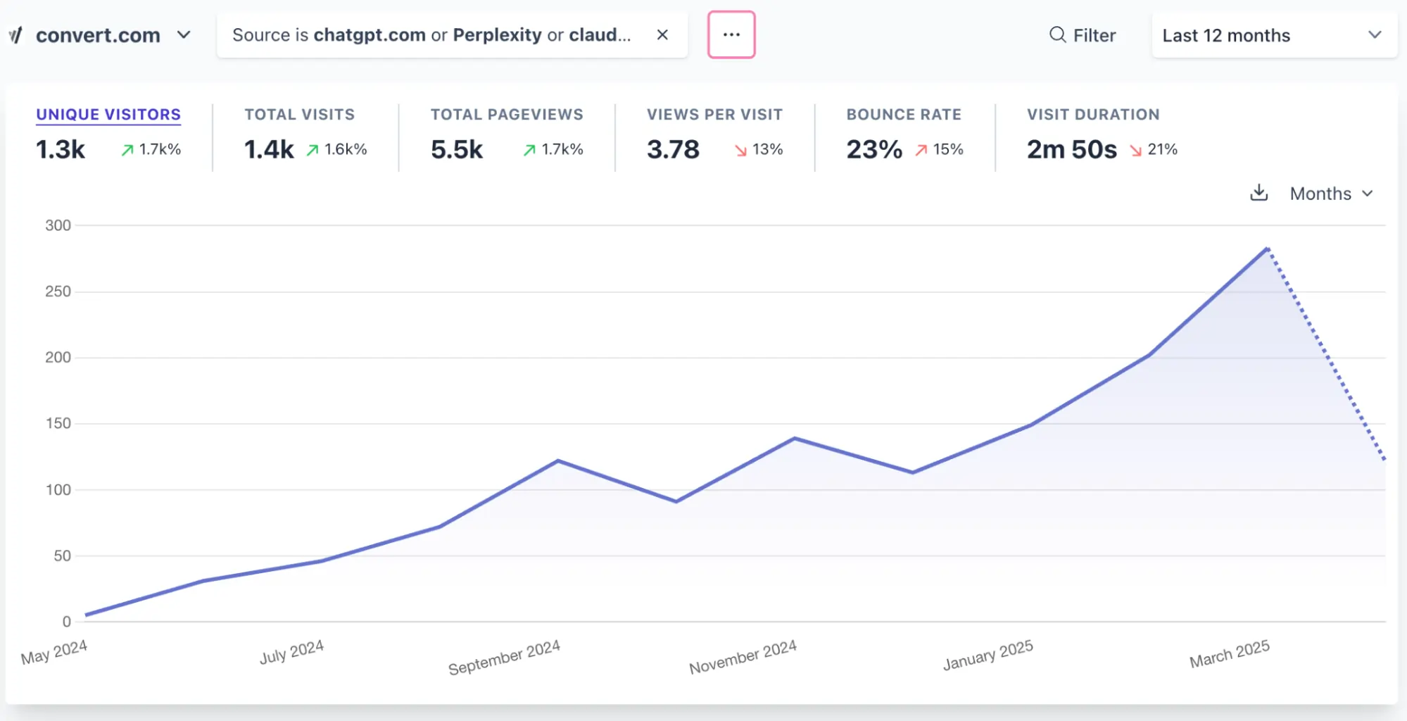 The Complete Guide to Optimizing Your Content For AI Search (Getting Recommended by GenAI & Making Your Way Into Coveted AI Overviews)