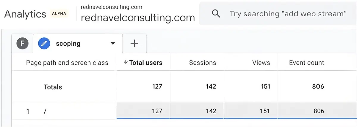 GA4-Total-users-vs-sessions-vs-views