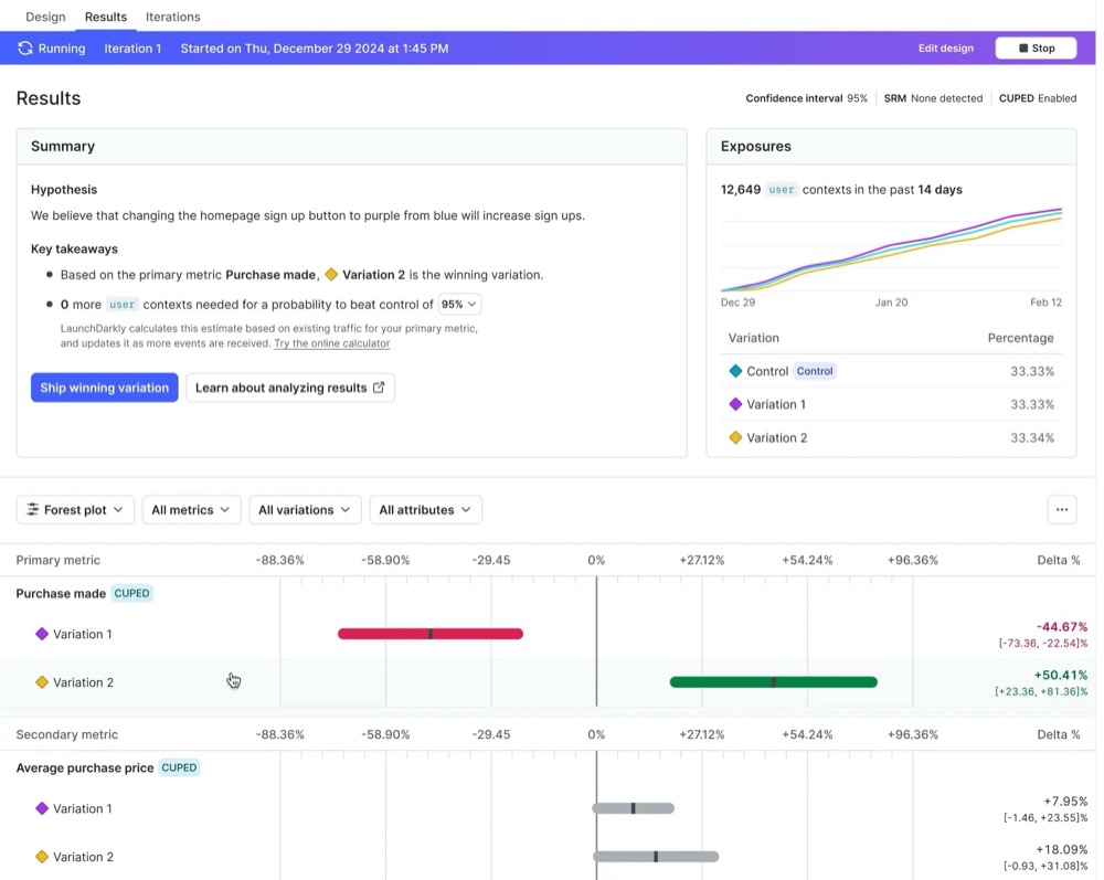 Experiment results in LaunchDarkly