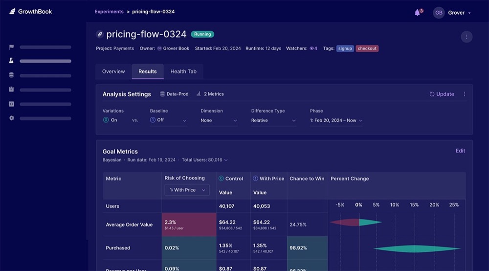 GrowthBook dashboard