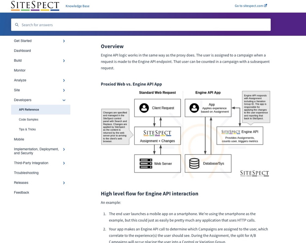 SiteSpect API knowledge base