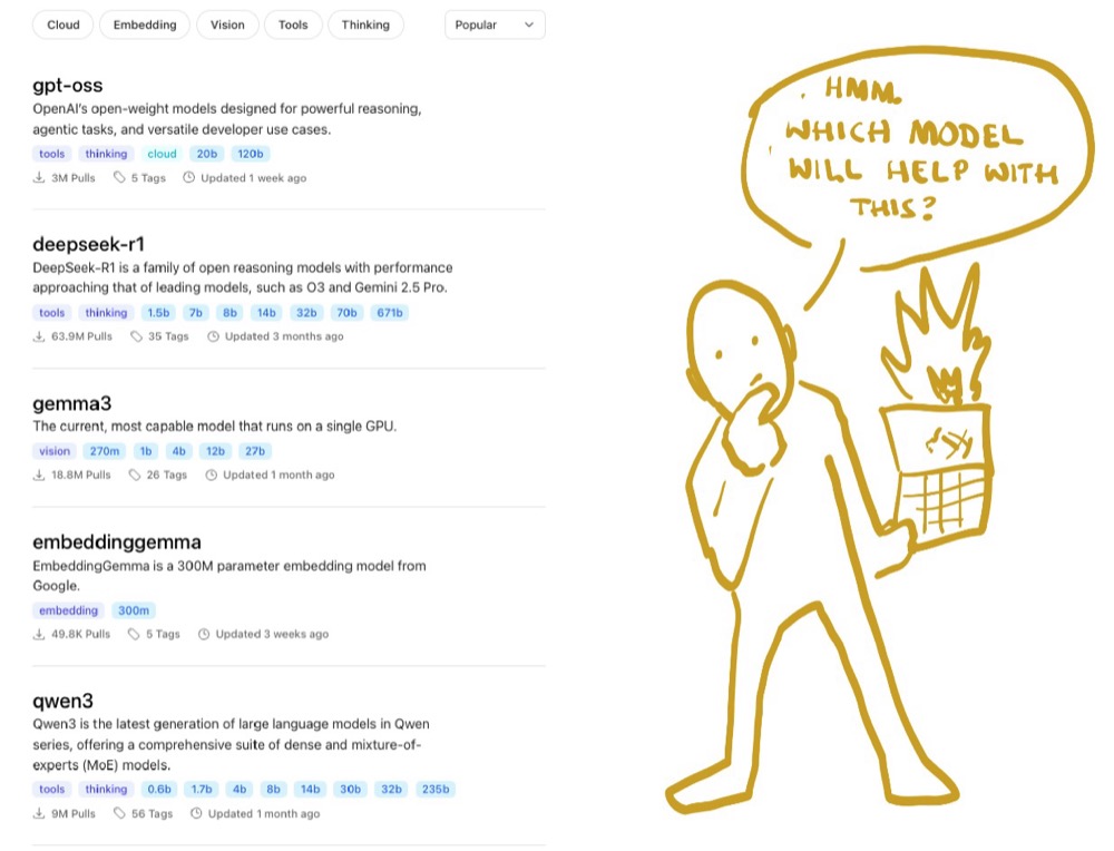 Wondering which is the right model