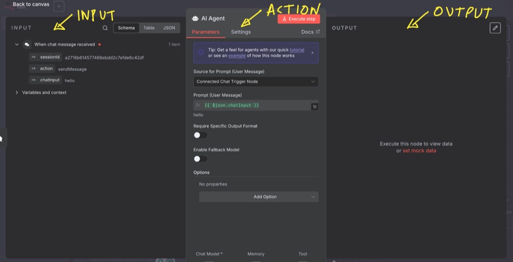 Anatomy of a node. Input, action, output