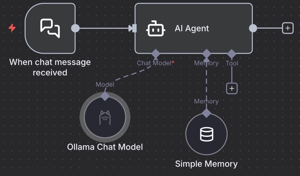 Final agent workflow with simple memory included