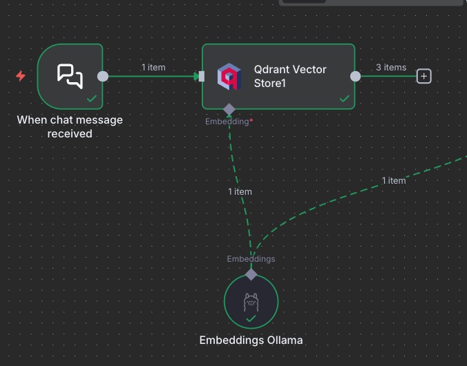 Chat trigger with another Qdrant Vector Store node, sharing the Embeddings Ollama subnode