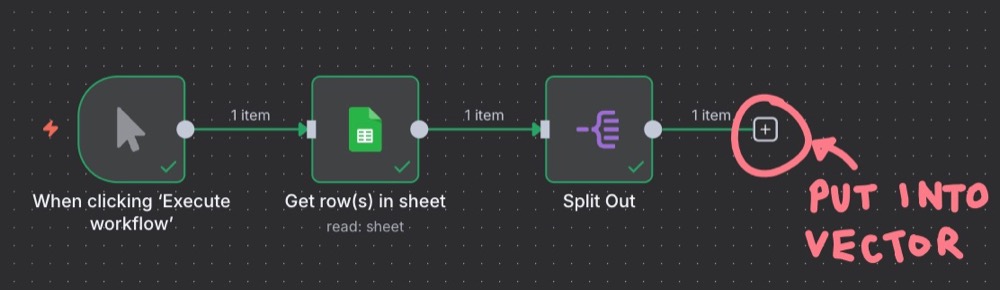 Previous workflow fetching sheets data. Now we need to feed data into the vector