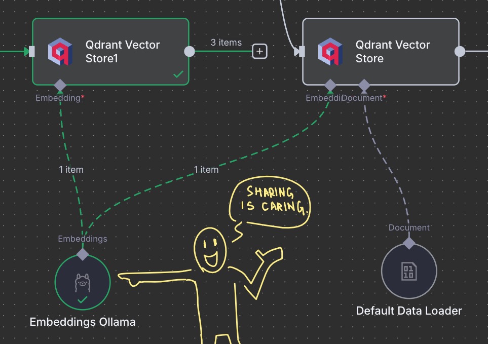 Sharing the Embeddings Ollama subnode, as they both need to be the same