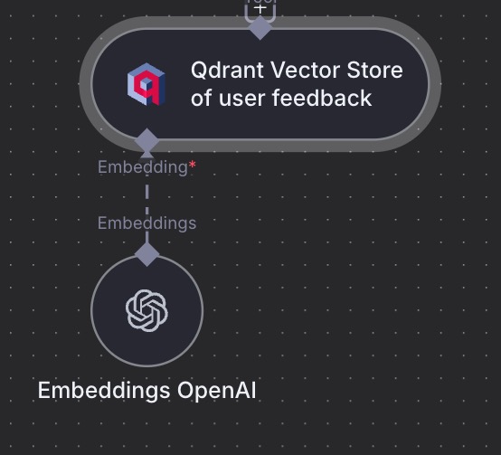 n8n workflow: Quadrant Vector Store → Embeddings model