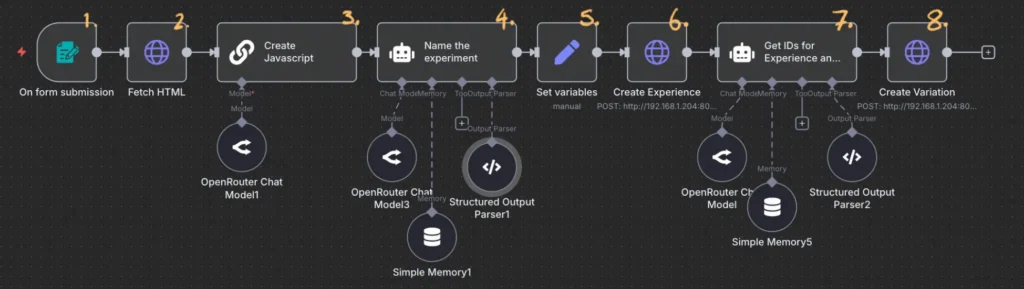 Workflow again, numbered to make it easy to scan