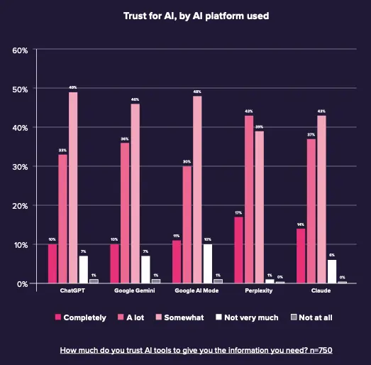 Beyond the Hype: The Functional Reality of AI Search