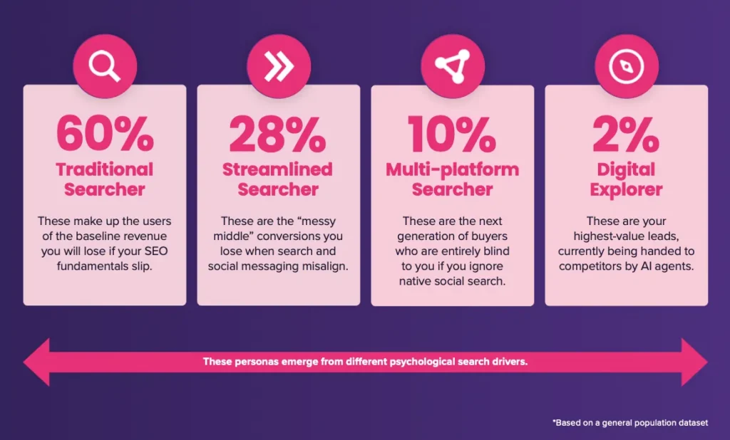 Beyond the Hype: The Functional Reality of AI Search