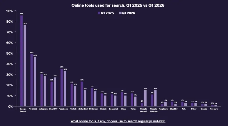 Beyond the Hype: The Functional Reality of AI Search
