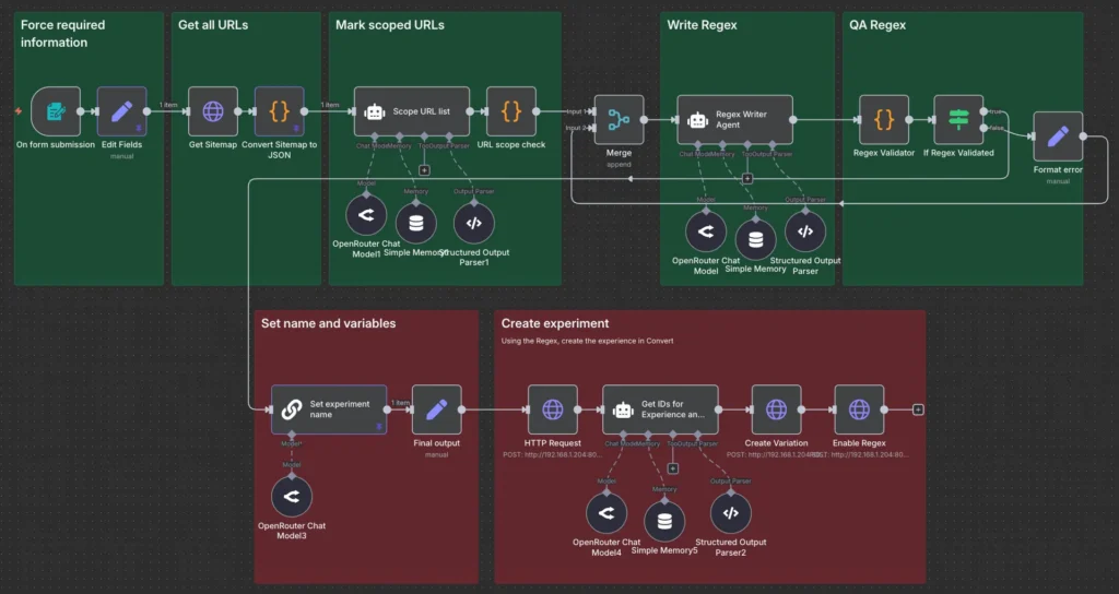 Solving the Fragility of Redirect Tests with AI-Driven Regex Automation