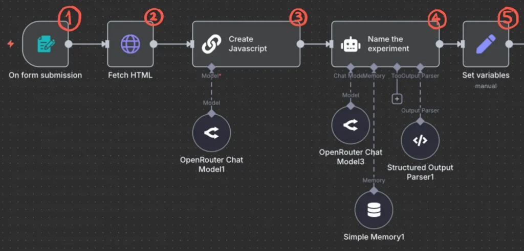 Unrestricted MCP Access is Risky. Here’s How to Turn It into a Secure, Efficient n8n Workflow