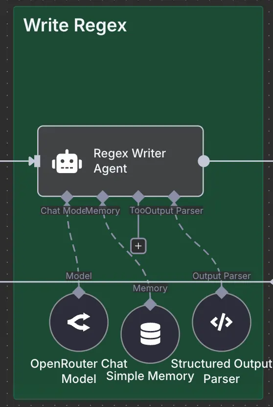Solving the Fragility of Redirect Tests with AI-Driven Regex Automation