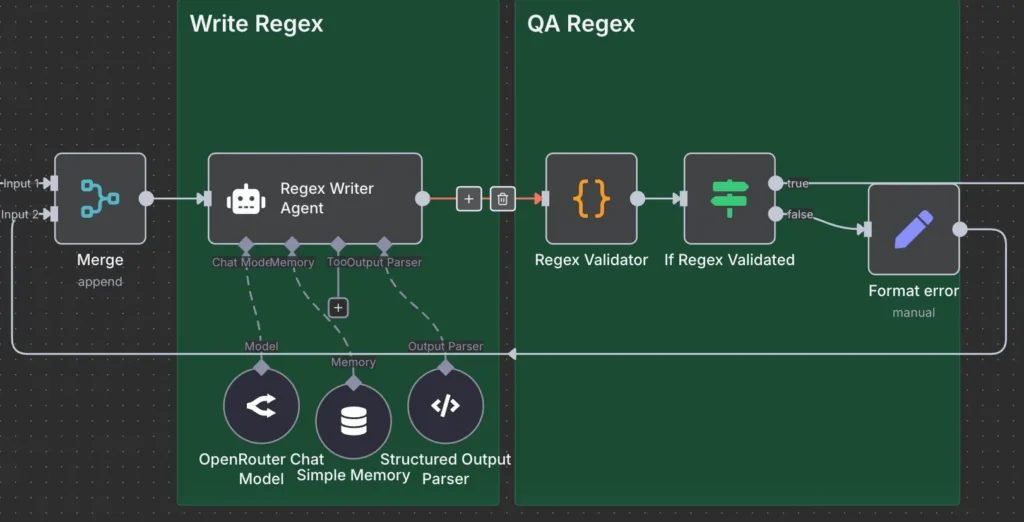 n8n screen showing the flow from QA back to the Write Regex, via a merge node