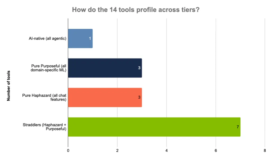 We Audited How 14 A/B Testing Tools Use AI. Here’s What We Found