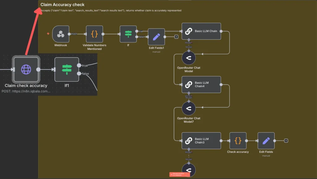 n8n "Claim Accuracy check" workflow calls the relevant sub-workflow