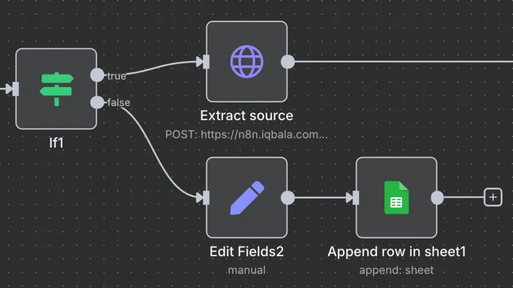 n8n If statement after accuracy of claim is validated. "Extract source" calls the relevant sub-workflow