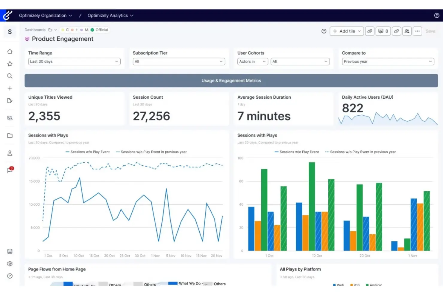 Engagement analytics in Optimizely