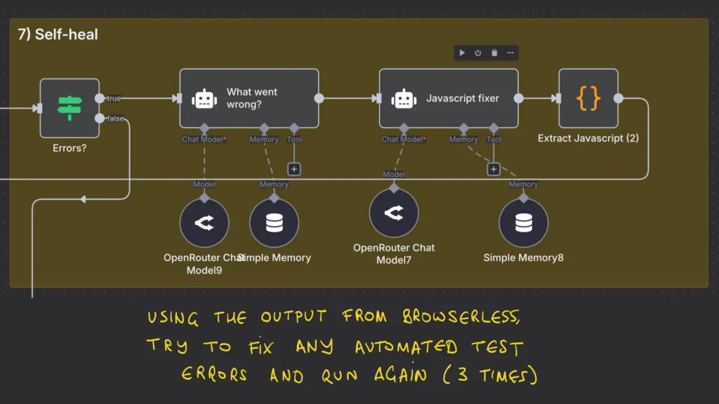 n8n nodes that runs self-healing (with max 3 attempts) to fix QA errors