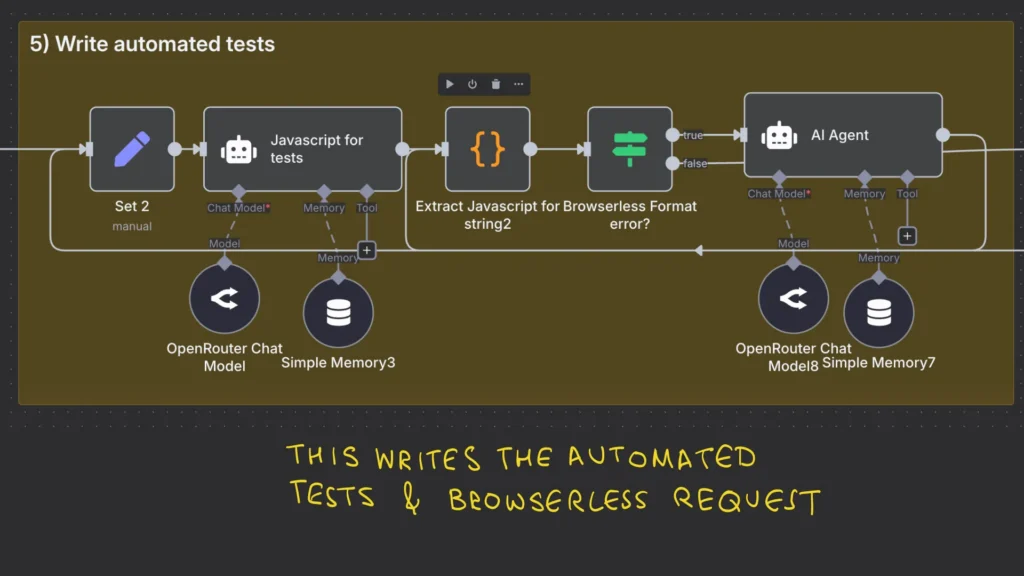 n8n nodes that write the automated tests and creates a request, ready to send to Browserless