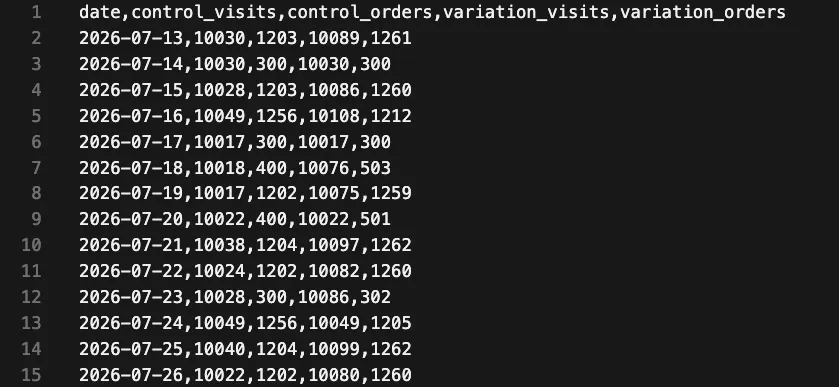 CSV format example with date,control_visits,control_orders,variation_visits,variation_orders