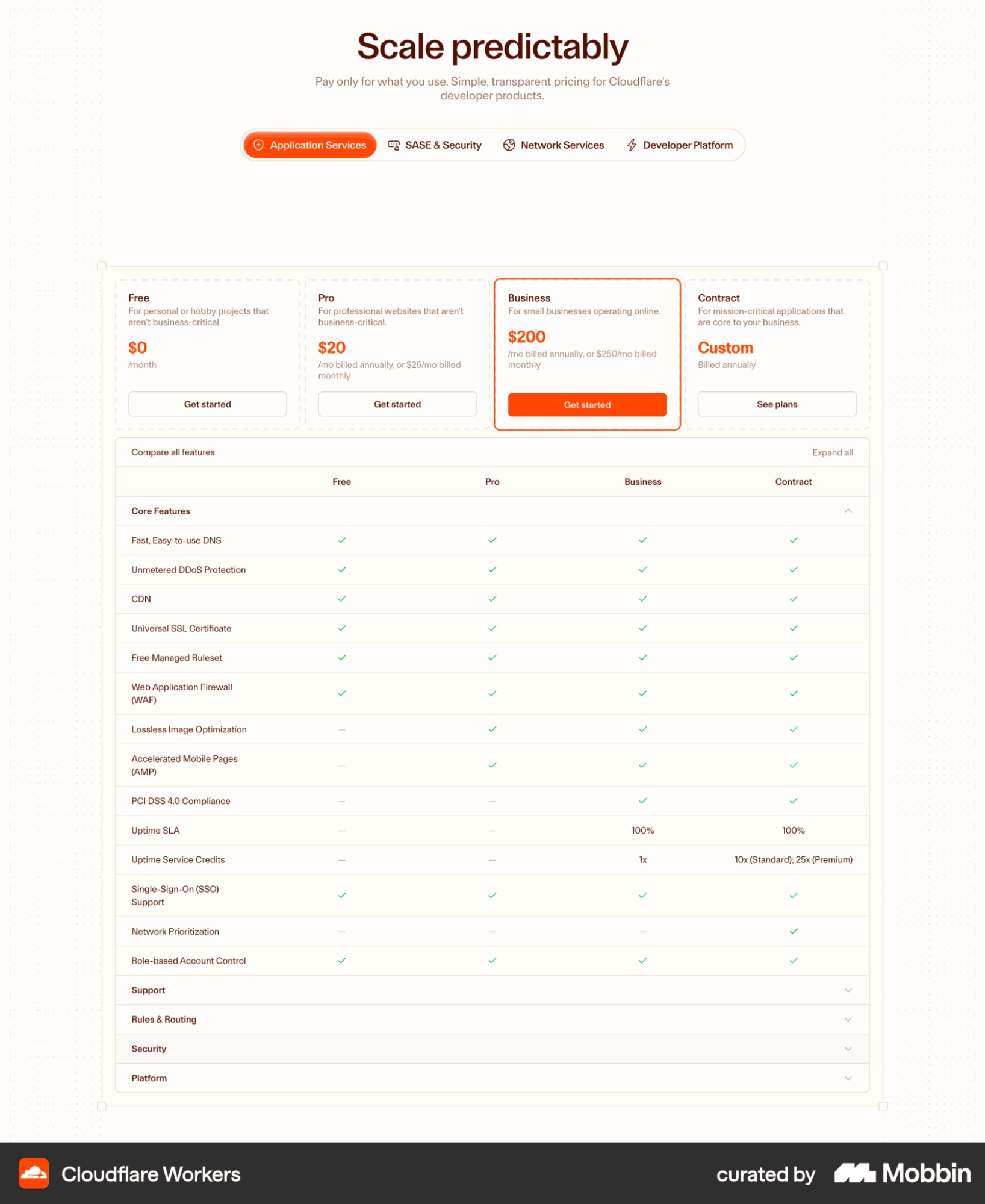 Why Your Pricing Tests Keep Failing