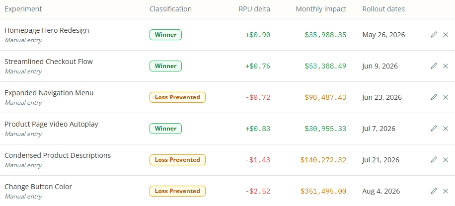 How to Forecast A/B Test Revenue Impact Without Overselling It