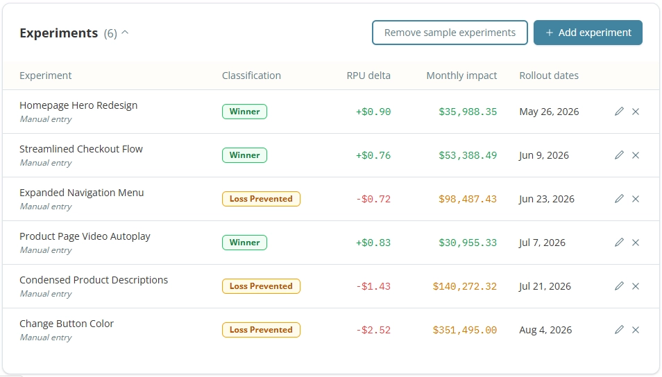 How to Forecast A/B Test Revenue Impact Without Overselling It